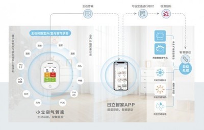 春季把TA搬进室内，再也不用担心家中又干又闷——商业综合体管理服务的贴心方案