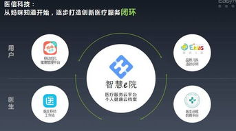 医信妈咪知道梁亮 从母婴切入医疗，以重度垂直深耕行业