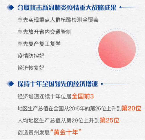 未来五年贵州卫生健康工作的重点 一图读懂贵州省“十四五”规划纲要远程健康管理服务