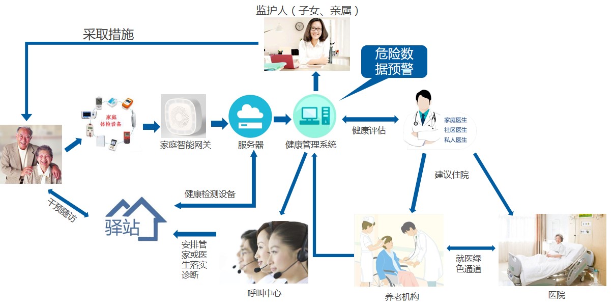 商业综合体管理服务 打造现代城市消费新引擎