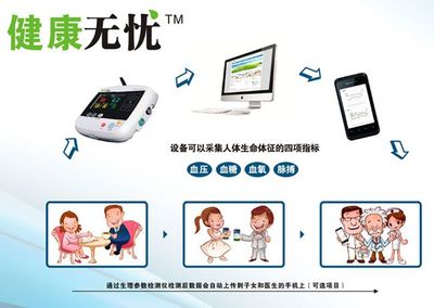 智能健康管家 远程医疗检测仪与商业综合体管理服务，守护家人与社区健康