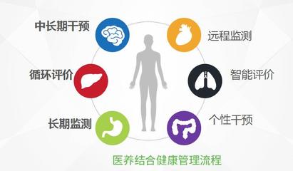 中国中医医院CRM系统构建 客户管理服务信息化赋能中医持续健康发展